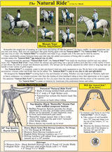 Natural Ride - Patente n.º 7.080.496